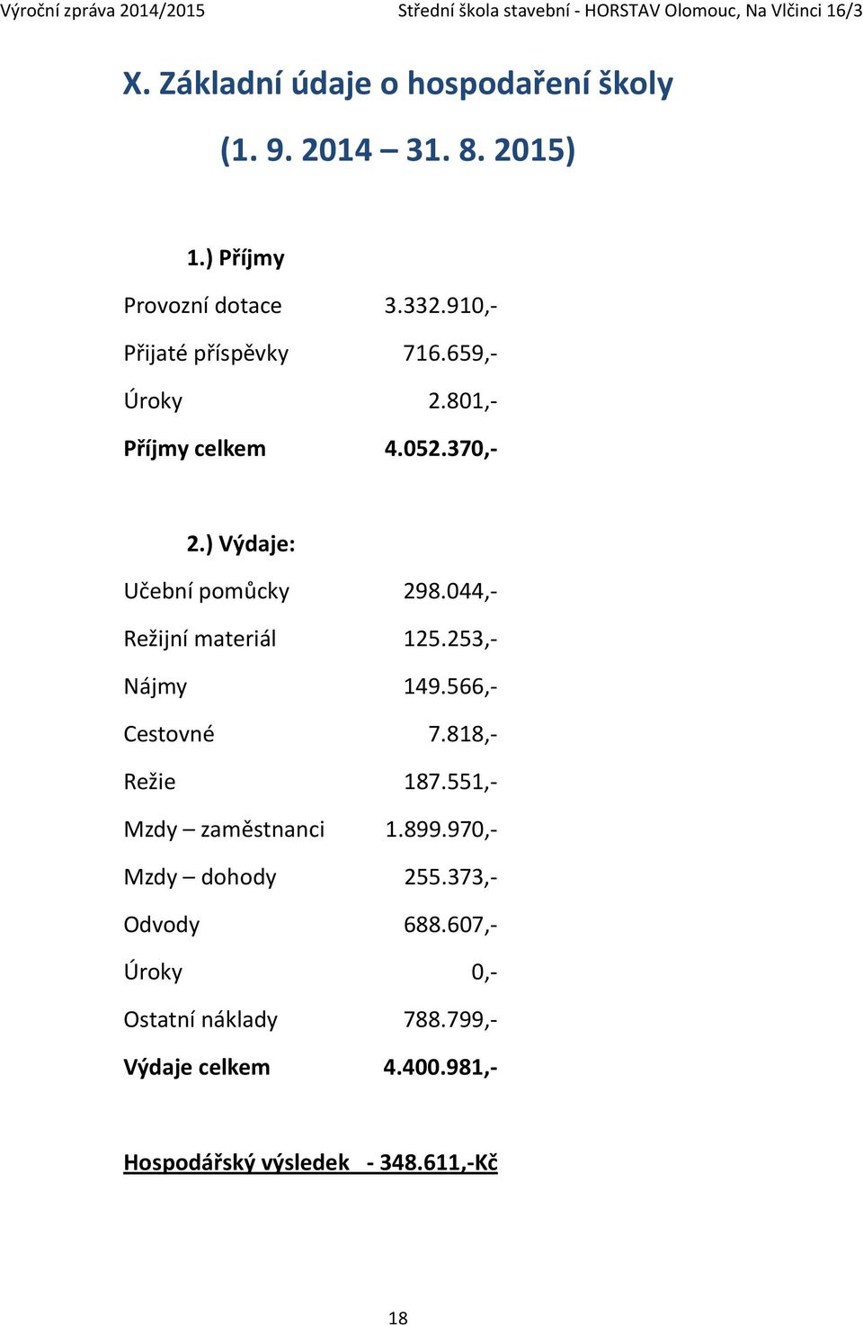 044,- Režijní materiál 125.253,- Nájmy 149.566,- Cestovné 7.818,- Režie 187.551,- Mzdy zaměstnanci 1.899.