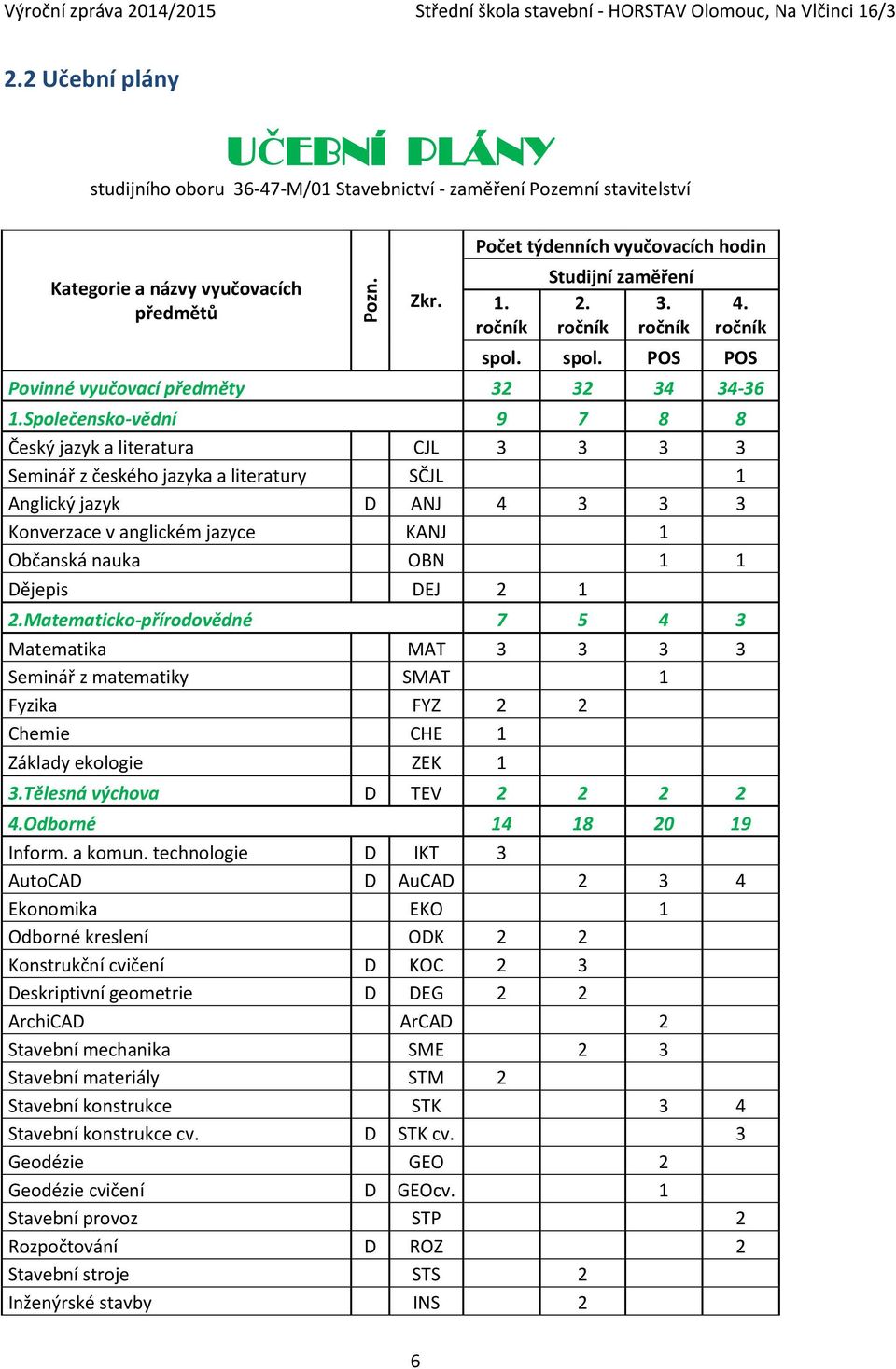 ročník Studijní zaměření 2. 3. ročník ročník 4. ročník spol. spol. POS POS Povinné vyučovací předměty 32 32 34 34-36 1.