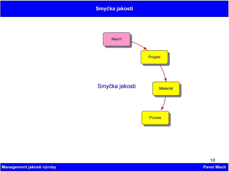 Smyčka