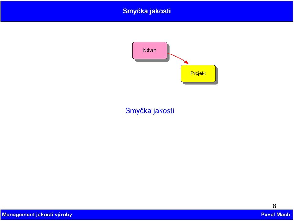 Smyčka