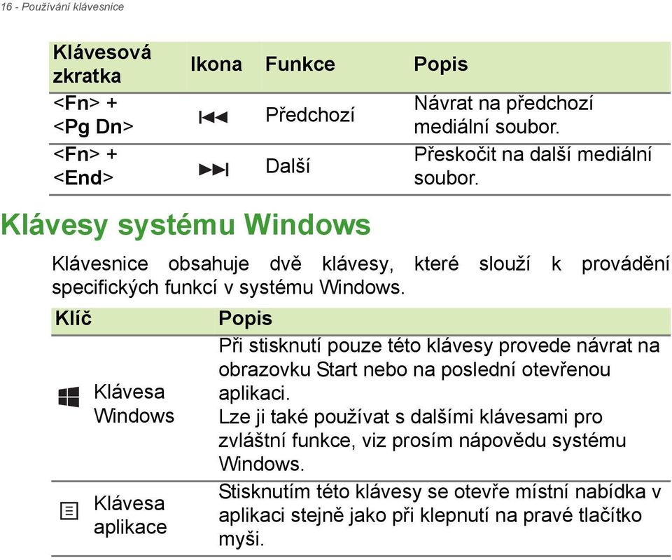 Klíč Popis Klávesa Windows Klávesa aplikace Při stisknutí pouze této klávesy provede návrat na obrazovku Start nebo na poslední otevřenou aplikaci.