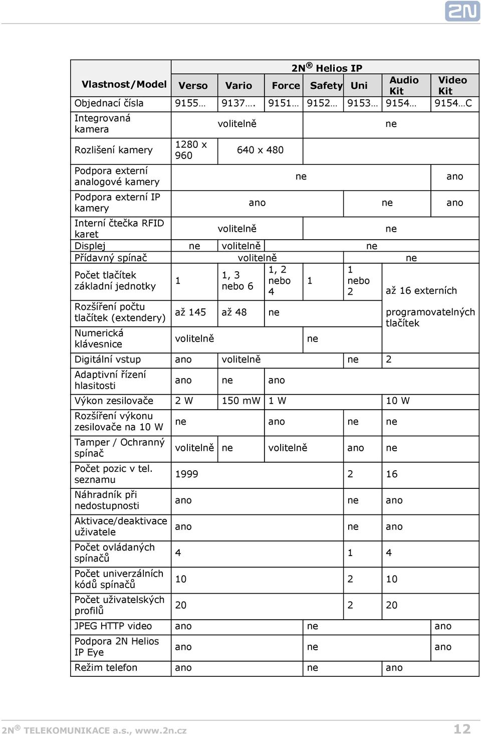 volitelně ne karet Displej ne volitelně ne Přídavný spínač volitelně ne 1, 2 1 Počet tlačítek 1, 3 1 nebo 1 nebo základní jednotky nebo 6 4 2 až 16 externích Rozšíření počtu tlačítek (extendery)