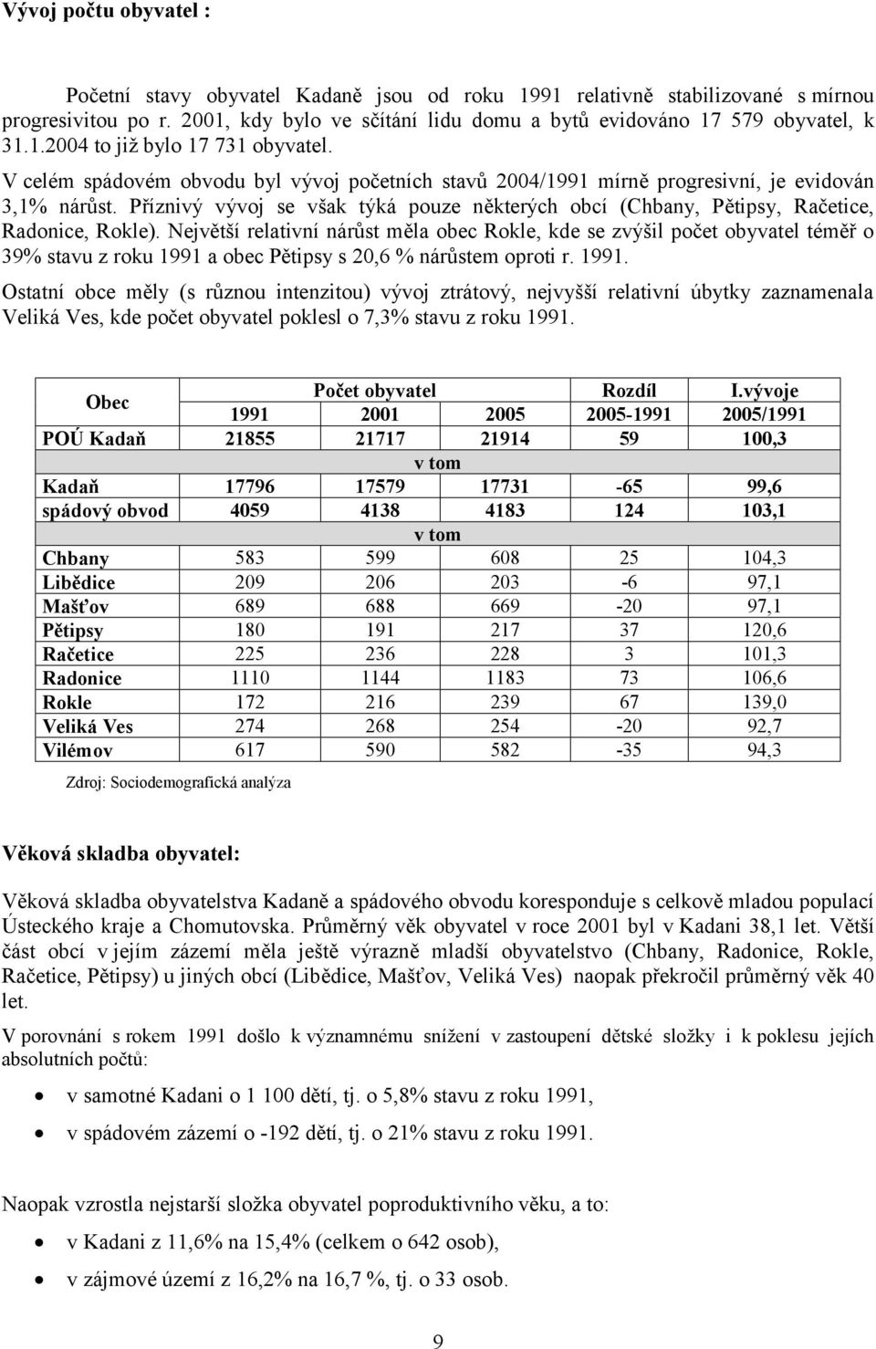 Příznivý vývoj se však týká pouze některých obcí (Chbany, Pětipsy, Račetice, Radonice, Rokle).