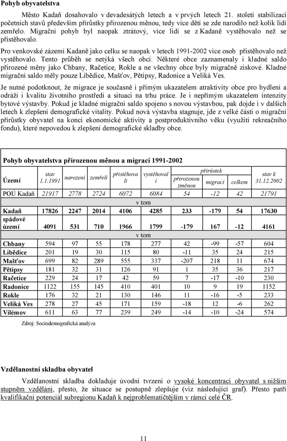 Migrační pohyb byl naopak ztrátový, více lidí se z Kadaně vystěhovalo než se přistěhovalo. Pro venkovské zázemí Kadaně jako celku se naopak v letech 1991-2002 více osob přistěhovalo než vystěhovalo.