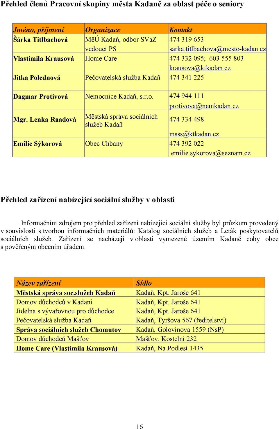 cz Mgr. Lenka Raadová Městská správa sociálních služeb Kadaň 474 334 498 msss@ktkadan.cz Emilíe Sýkorová Obec Chbany 474 392 022 emilie.sykorova@seznam.