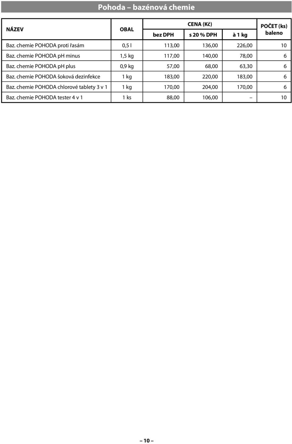 chemie POHODA ph plus 0,9 kg 57,00 68,00 63,30 6 Baz.