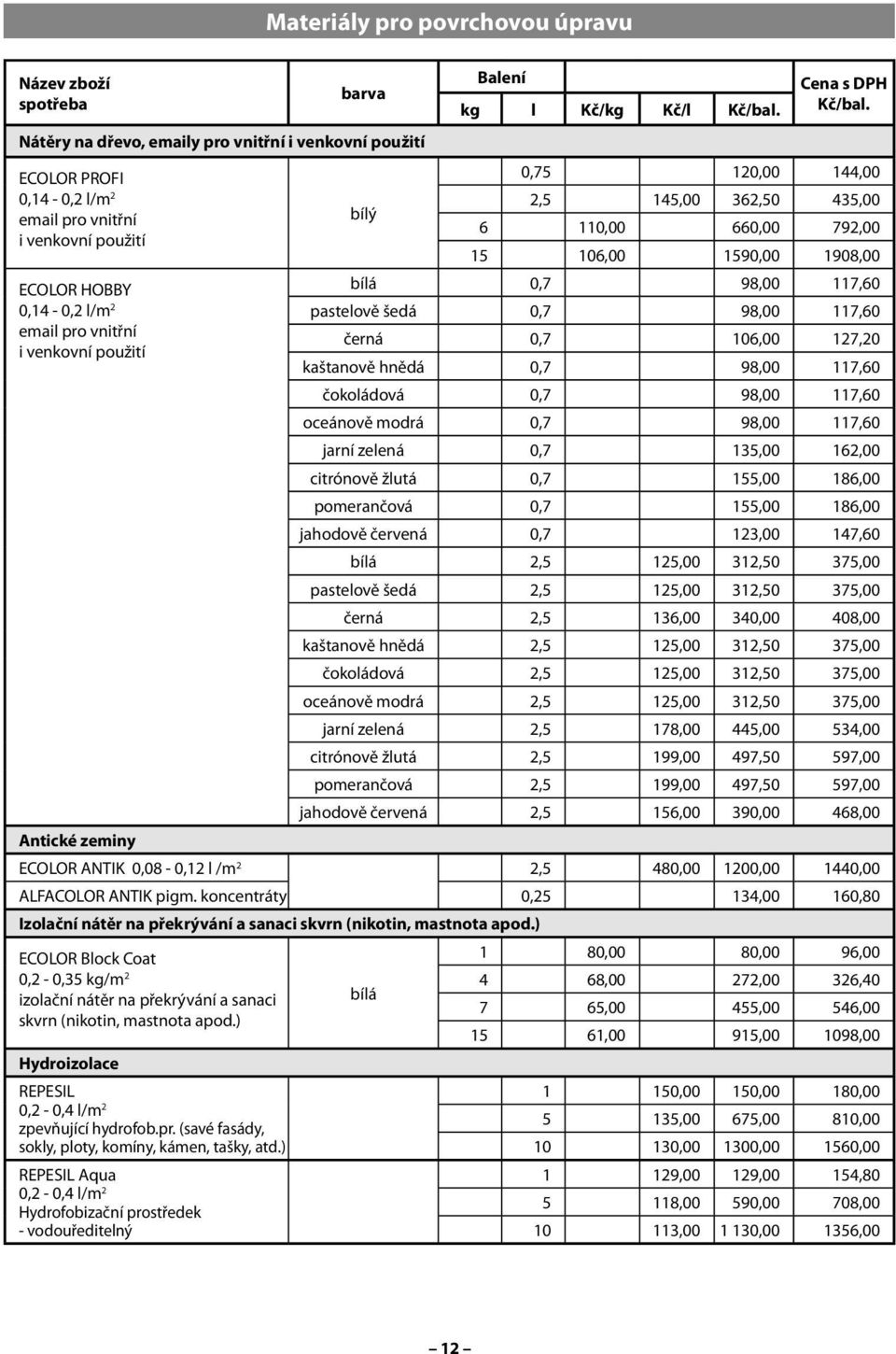 Nátěry na dřevo, emaily pro vnitřní i venkovní použití ECOLOR PROFI 0,75 120,00 144,00 0,14-0,2 l/m 2 2,5 145,00 362,50 435,00 email pro vnitřní bílý 6 110,00 660,00 792,00 i venkovní použití 15