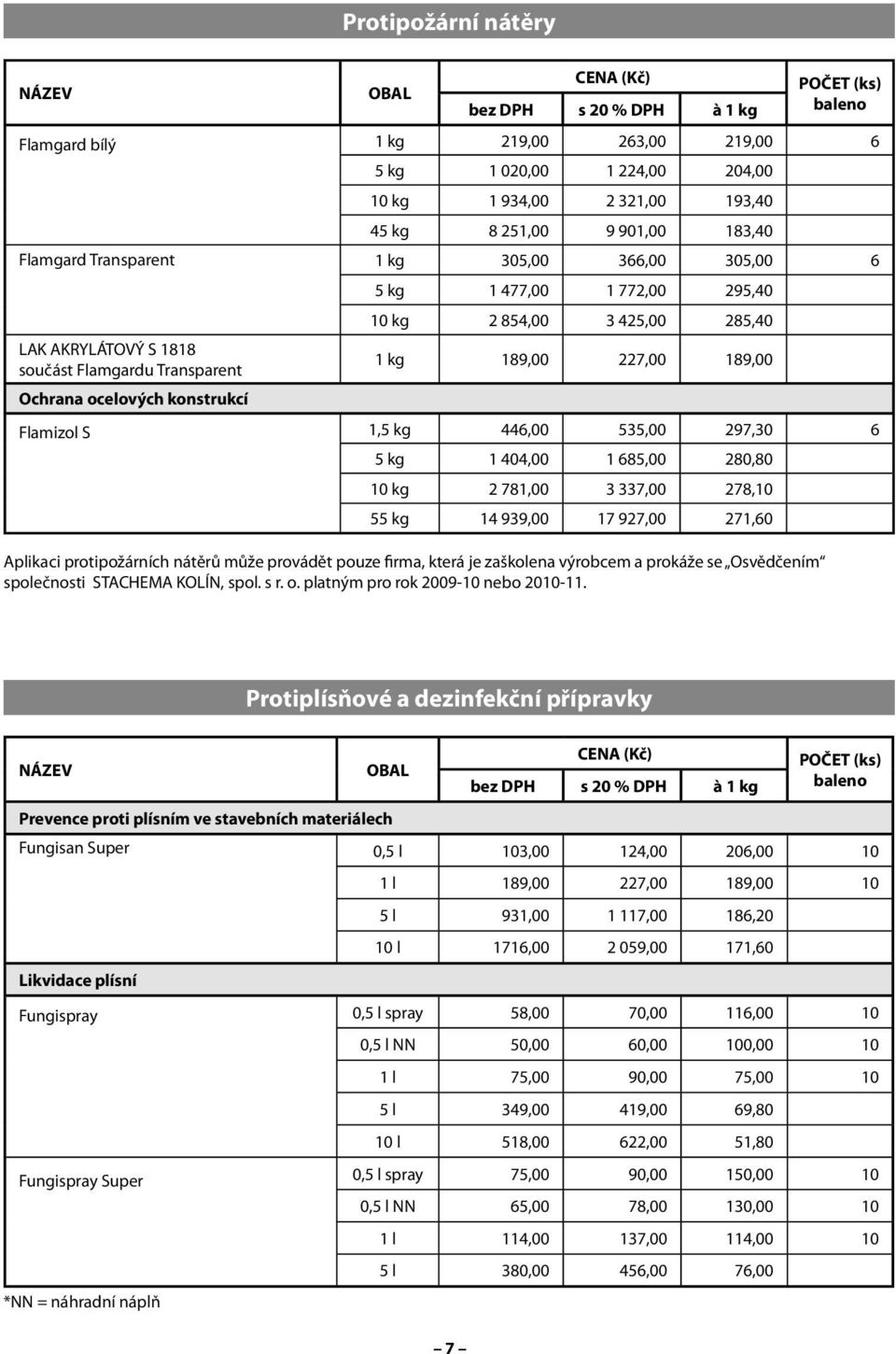 446,00 535,00 297,30 6 5 kg 1 404,00 1 685,00 280,80 10 kg 2 781,00 3 337,00 278,10 55 kg 14 939,00 17 927,00 271,60 Aplikaci protipožárních nátěrů může provádět pouze firma, která je zaškolena