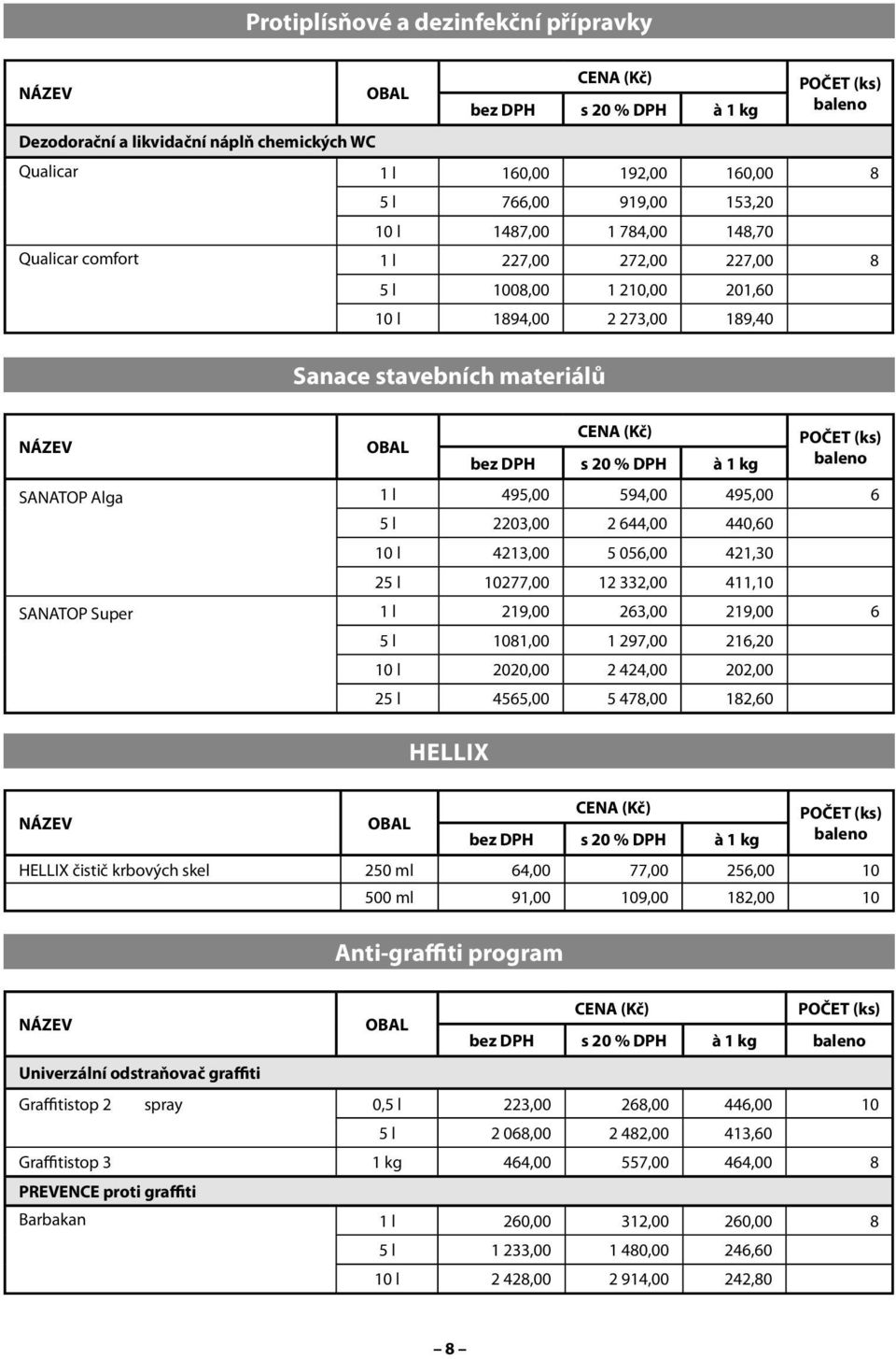 421,30 25 l 10277,00 12 332,00 411,10 SANATOP Super 1 l 219,00 263,00 219,00 6 5 l 1081,00 1 297,00 216,20 10 l 2020,00 2 424,00 202,00 25 l 4565,00 5 478,00 182,60 HELLIX HELLIX čistič krbových skel