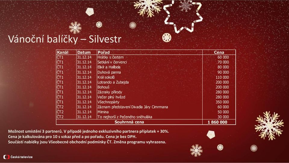 12.14 Večer plný hvězd 280 000 ČT1 31.12.14 Všechnopárty 350 000 ČT2 31.12.14 Záznam představení Divadla Járy Cimrmana 60 000 ČT2 31.12.14 Mimina 50 000 ČT2 31.