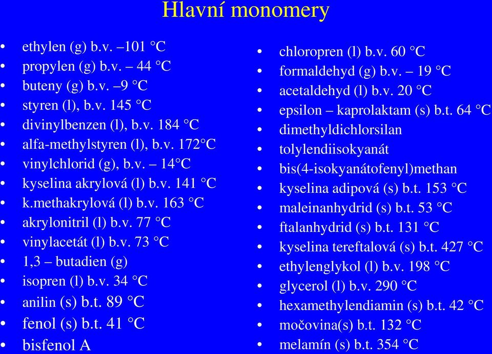 v. 60 C formaldehyd (g) b.v. 19 C acetaldehyd (l) b.v. 20 C epsilon kaprolaktam (s) b.t. 64 C dimethyldichlorsilan tolylendiisokyanát bis(4-isokyanátofenyl)methan kyselina adipová (s) b.t. 153 C maleinanhydrid (s) b.