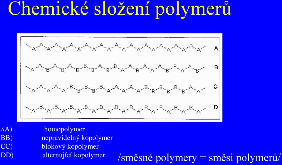 blokový kopolymer DD) alternující