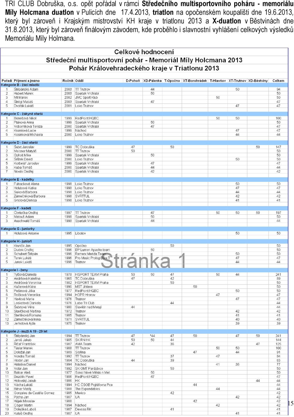 dne 17.4.2013, triatlon na opočenském koupališti dne 19.6.