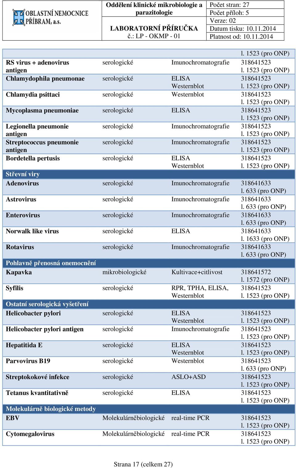 pertusis serologické ELISA Westernblot 318641523 Střevní viry Adenovirus serologické Imunochromatografie 318641633 Astrovirus serologické Imunochromatografie 318641633 Enterovirus serologické