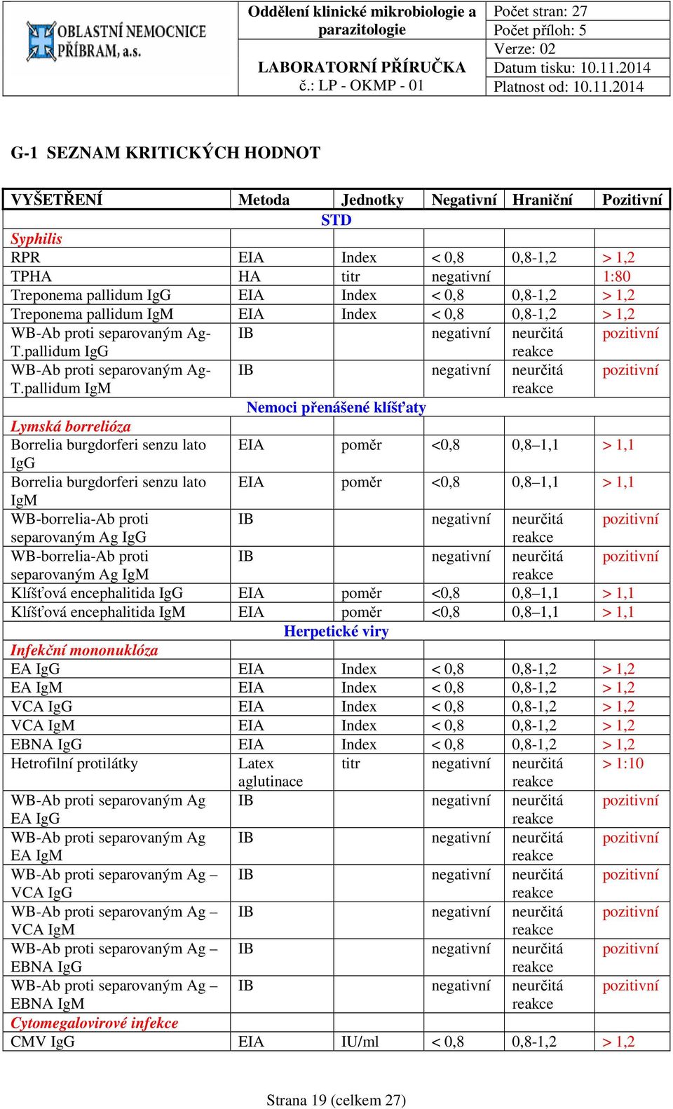 pallidum IgM Lymská borrelióza Borrelia burgdorferi senzu lato IgG Borrelia burgdorferi senzu lato IgM WB-borrelia-Ab proti separovaným Ag IgG WB-borrelia-Ab proti IB negativní neurčitá Nemoci