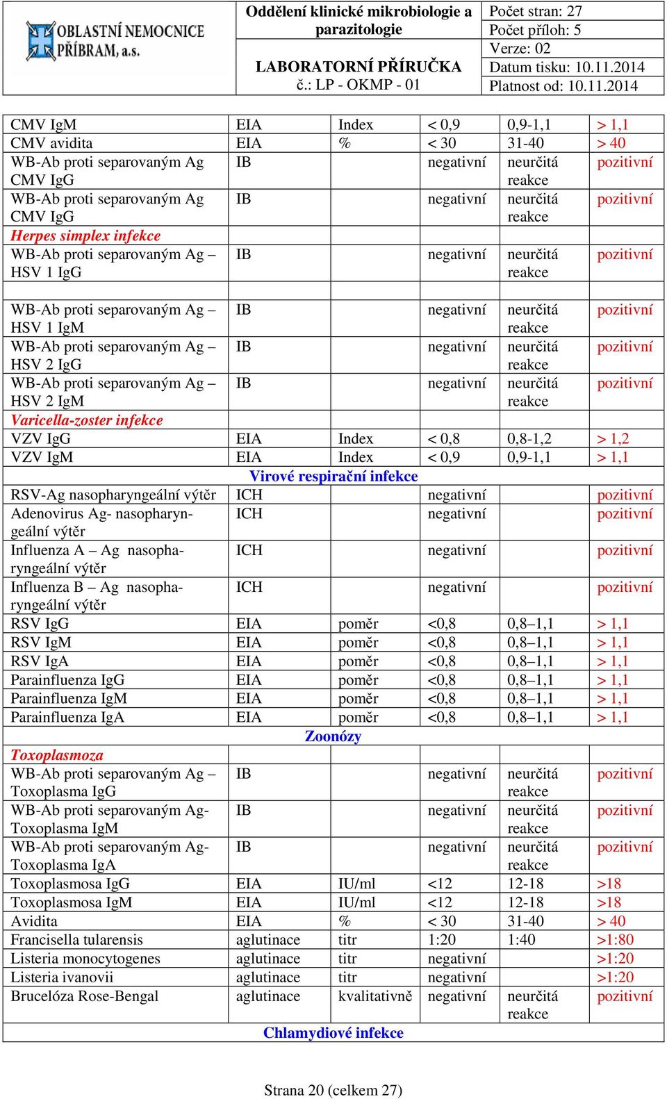 proti separovaným Ag IB negativní neurčitá HSV 2 IgM Varicella-zoster infekce VZV IgG EIA Index < 0,8 0,8-1,2 > 1,2 VZV IgM EIA Index < 0,9 0,9-1,1 > 1,1 Virové respirační infekce RSV-Ag