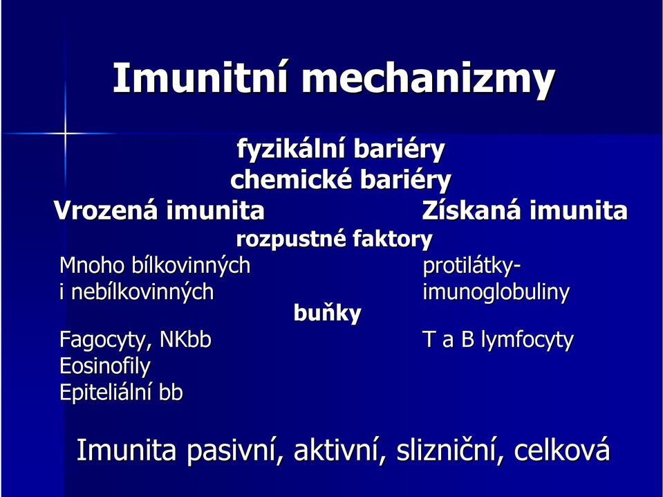 tky- i nebílkovinných buňky imunoglobuliny Fagocyty, NKbb Eosinofily