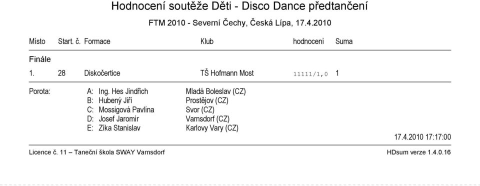 2010 Místo Start. č. Formace Klub hodnocení Suma 1.