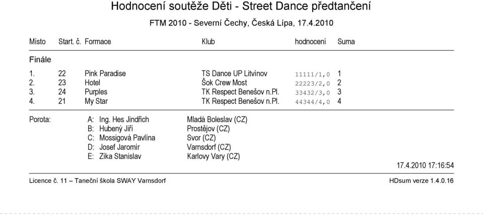 22 Pink Paradise TS Dance UP Litvínov 11111/1,0 1 2.
