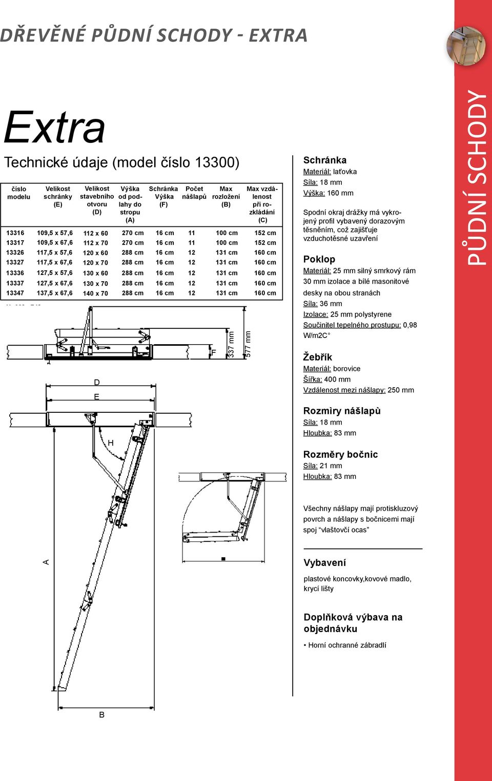 otvoru (D) D E H od podlahy do stropu (A) (F) Počet nášlapů Max rozložení (B) F 337 mm Max vzdálenost při rozkládání (C) 13316 109,5 x 57,6 112 x 60 270 cm 16 cm 11 100 cm 152 cm 13317 109,5 x 67,6