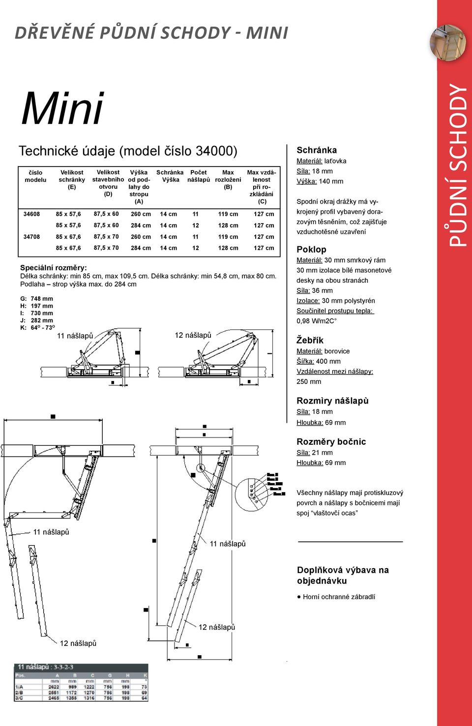 57,6 87,5 x 60 284 cm 14 cm 12 128 cm 127 cm 34708 85 x 67,6 87,5 x 70 260 cm 14 cm 11 119 cm 127 cm 85 x 67,6 87,5 x 70 284 cm 14 cm 12 128 cm 127 cm 11 nášlapů 12 nášlapů Max rozložení (B) Max