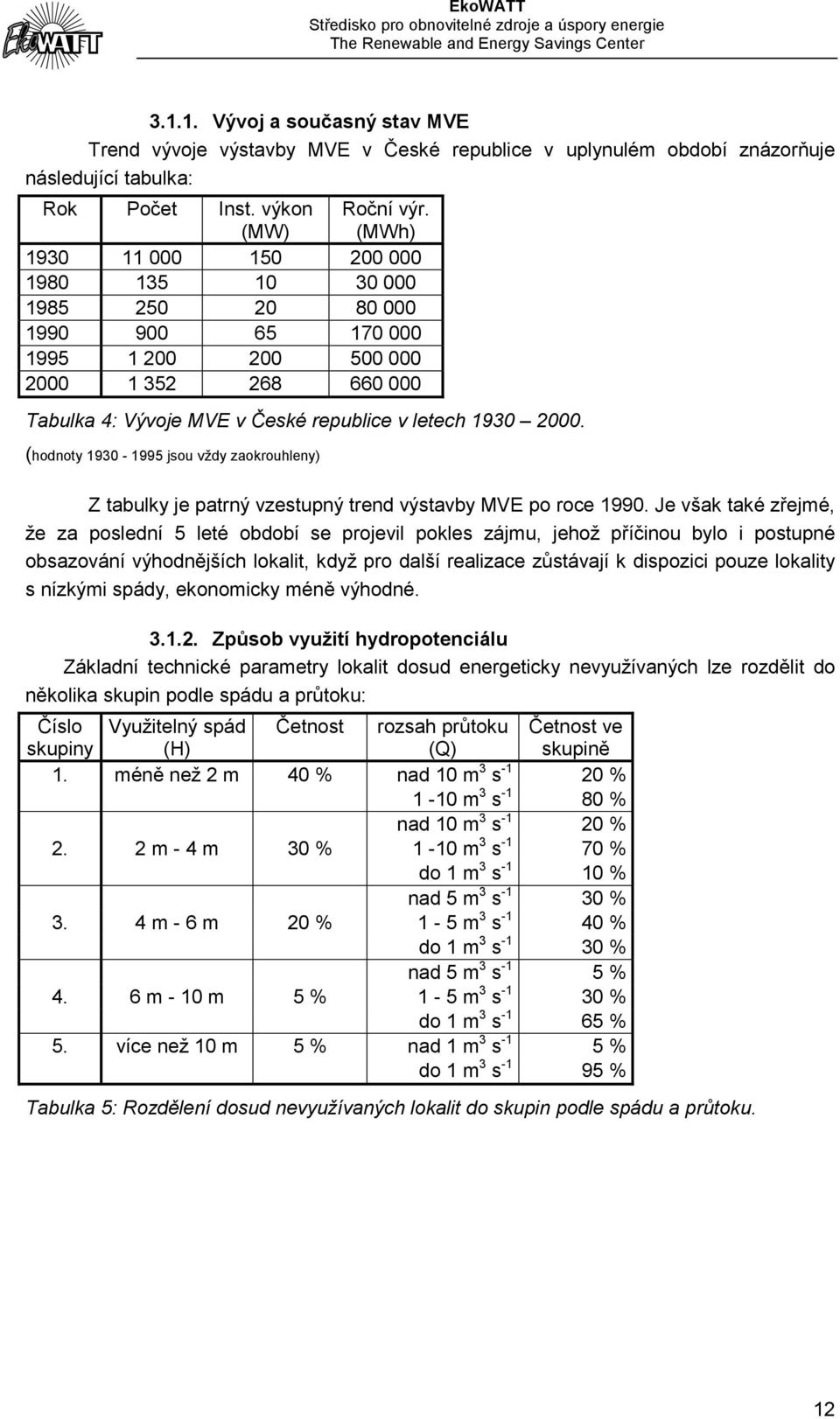 (hodnoty 1930-1995 jsou vždy zaokrouhleny) Z tabulky je patrný vzestupný trend výstavby MVE po roce 1990.