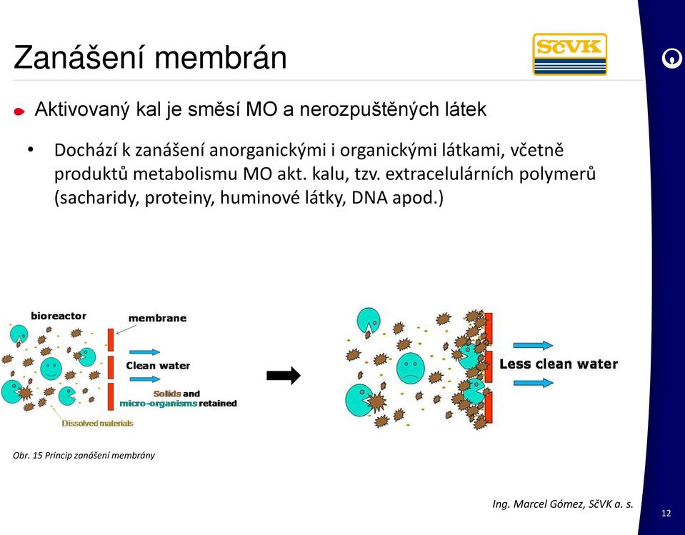 produktů metabolismu MO akt. kalu, tzv.