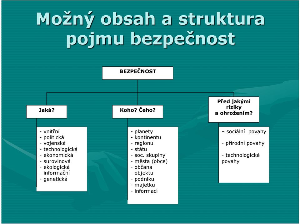 - vnitřní - politická - vojenská - technologická - ekonomická - surovinová - ekologická -