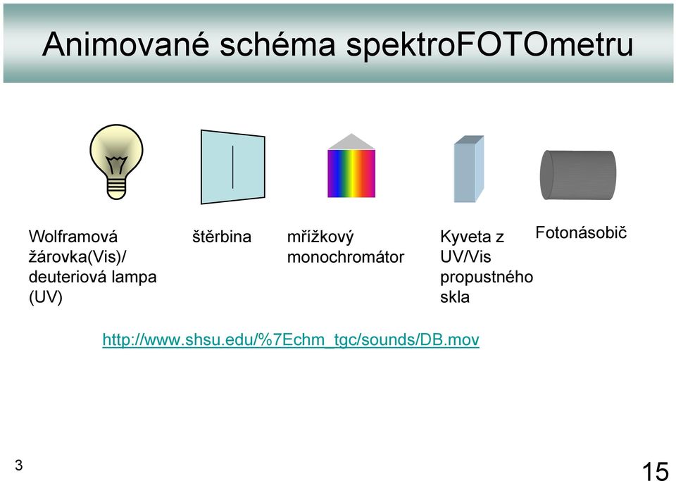 mřížkový monochromátor Kyveta z Fotonásobič UV/Vis