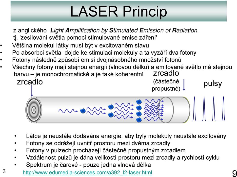 emisi dvojnásobného množství fotonů Všechny fotony mají stejnou energii (vlnovou délku) a emitované světlo má stejnou barvu je monochromatické a je také koherentní zrcadlo zrcadlo (částečně pulsy