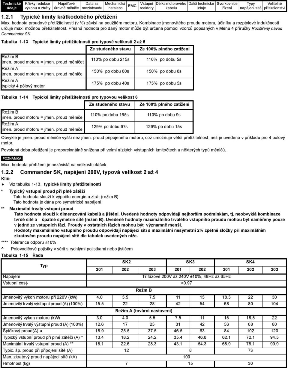 Tabulka - ické limity přetížitelnosti pro typové velikosti 2 až 5 jmen. proud motoru = jmen. proud měničet jmen. proud motoru = jmen. proud měniče typický 4 pólový motor Tabulka -4 ické limity přetížitelnosti pro typovou velikost 6 jmen.