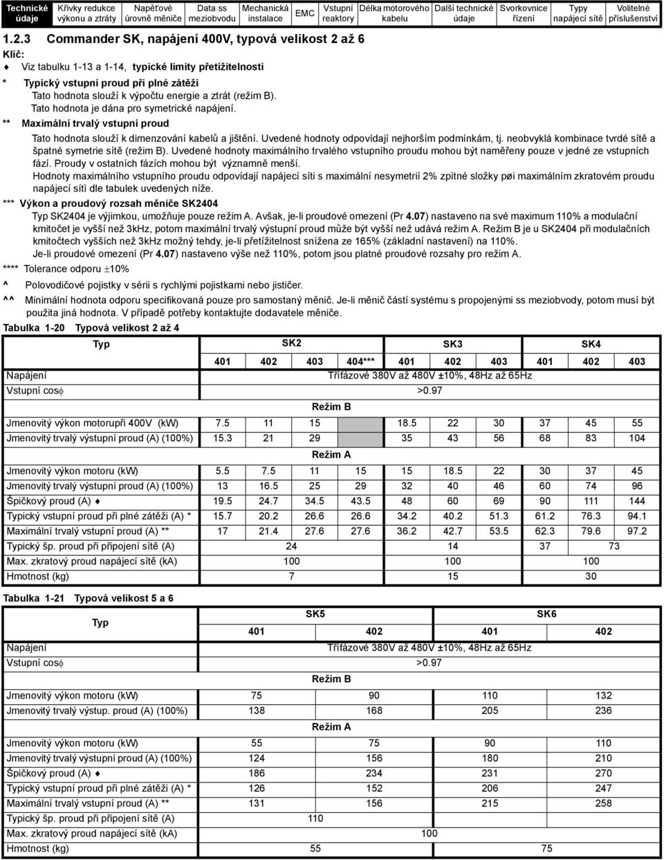 neobvyklá kombinace tvrdé sítě a špatné symetrie sítě (režim B). Uvedené hodnoty maximálního trvalého vstupního proudu mohou být naměřeny pouze v jedné ze vstupních fází.