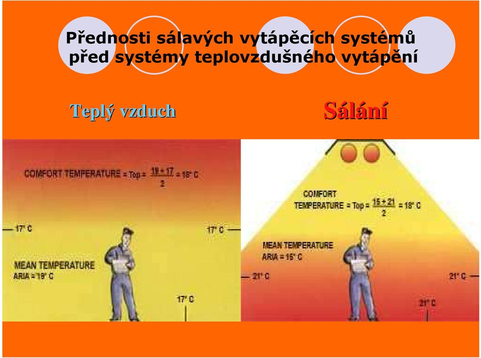systémy teplovzdušného