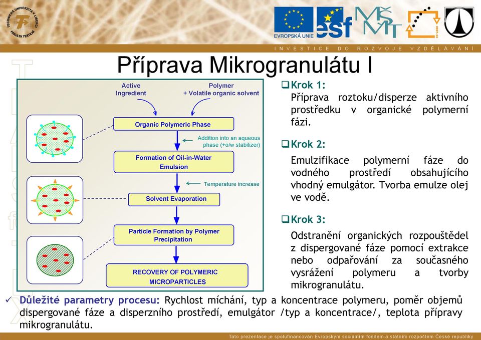 Krok 2: Emulzifikace polymerní fáze do vodného prostředí obsahujícího vhodný emulgátor. Tvorba emulze olej ve vodě.