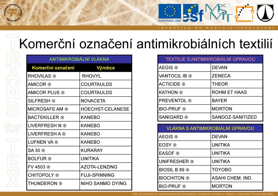 FUJI-SPINNING THUNDERON NIHO SANMO DYING TEXTILIE S ANTIMIKROBIÁLNÍ ÚPRAVOU AEGIS DEVAN VANTOCIL IB ZENECA ACTICIDE THEOR KATHON ROHM ET HAAS PREVENTOL BAYER BIO-PRUF