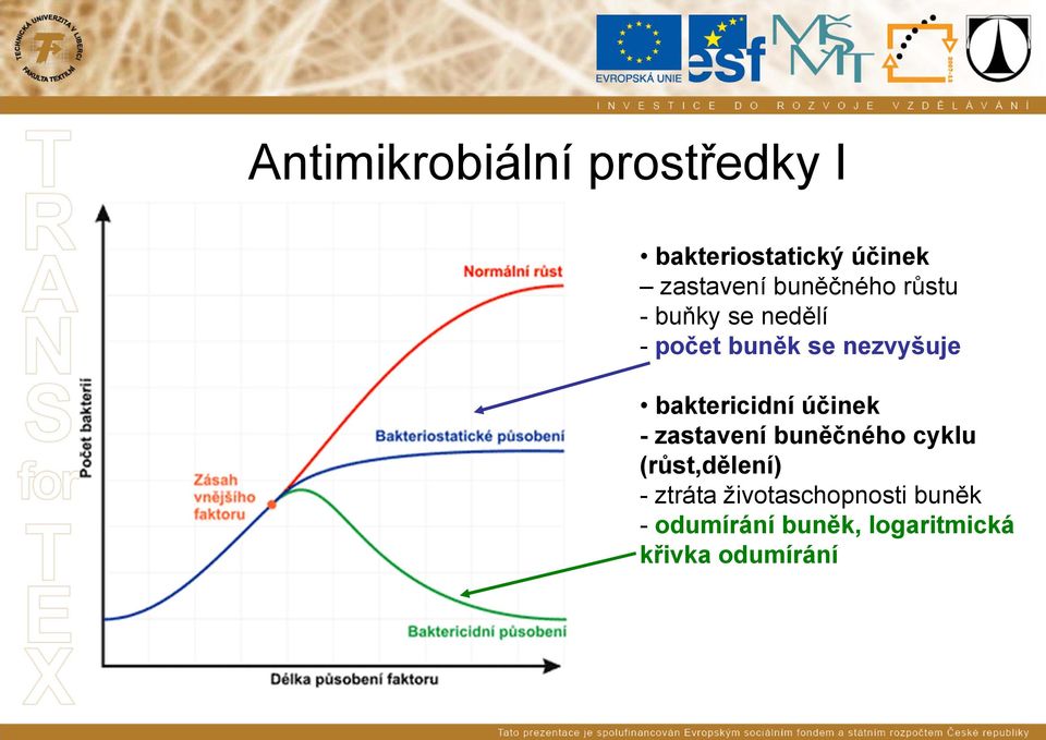 baktericidní účinek - zastavení buněčného cyklu (růst,dělení) -