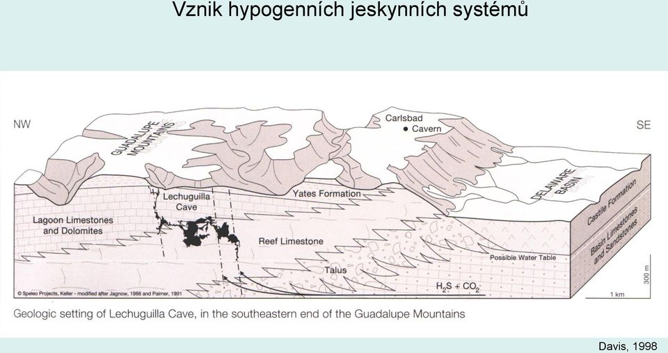 jeskynních