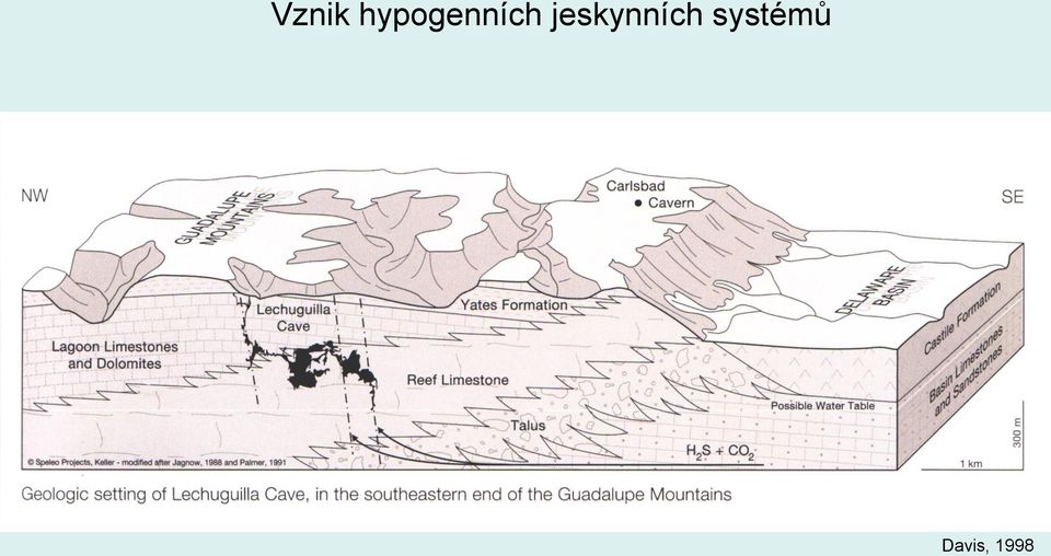 jeskynních