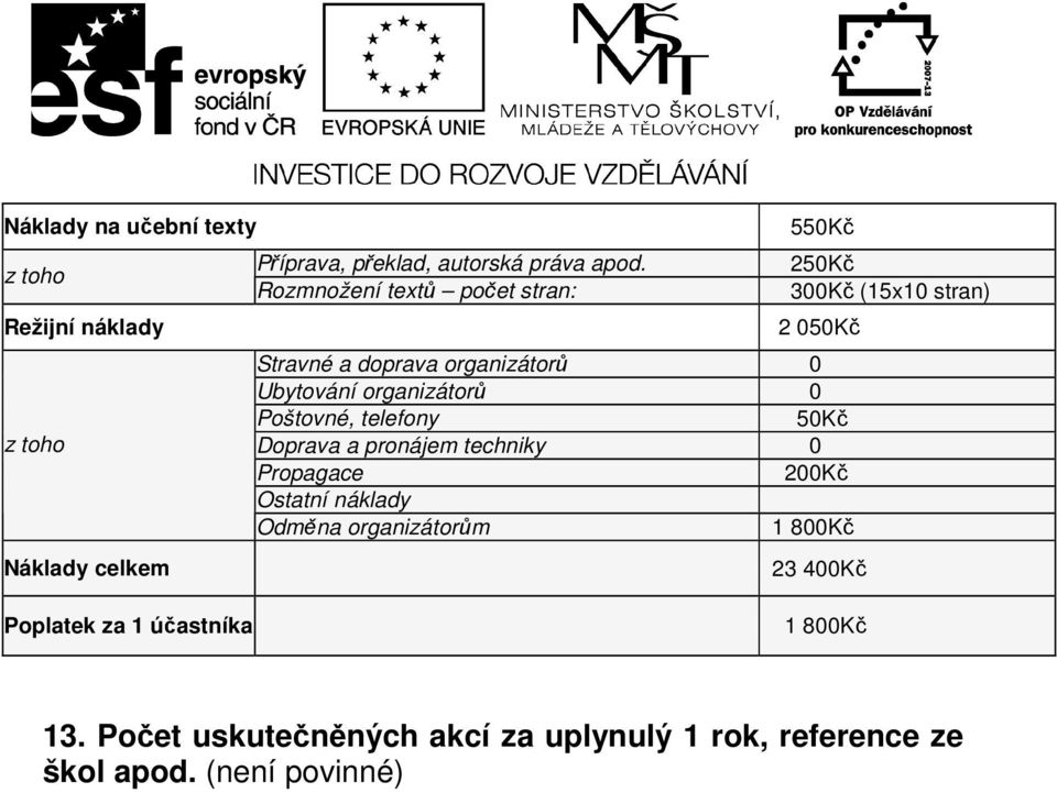 Ubytování organizátorů 0 Poštovné, telefony 5 Doprava a pronájem techniky 0 Propagace 20 Ostatní náklady