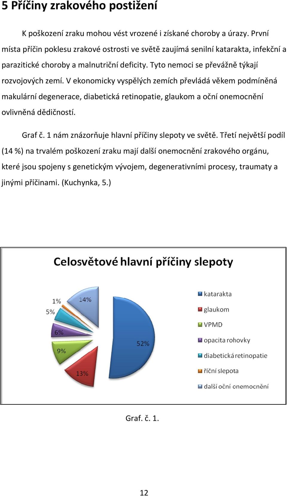 Tyto nemoci se převážně týkají rozvojových zemí.