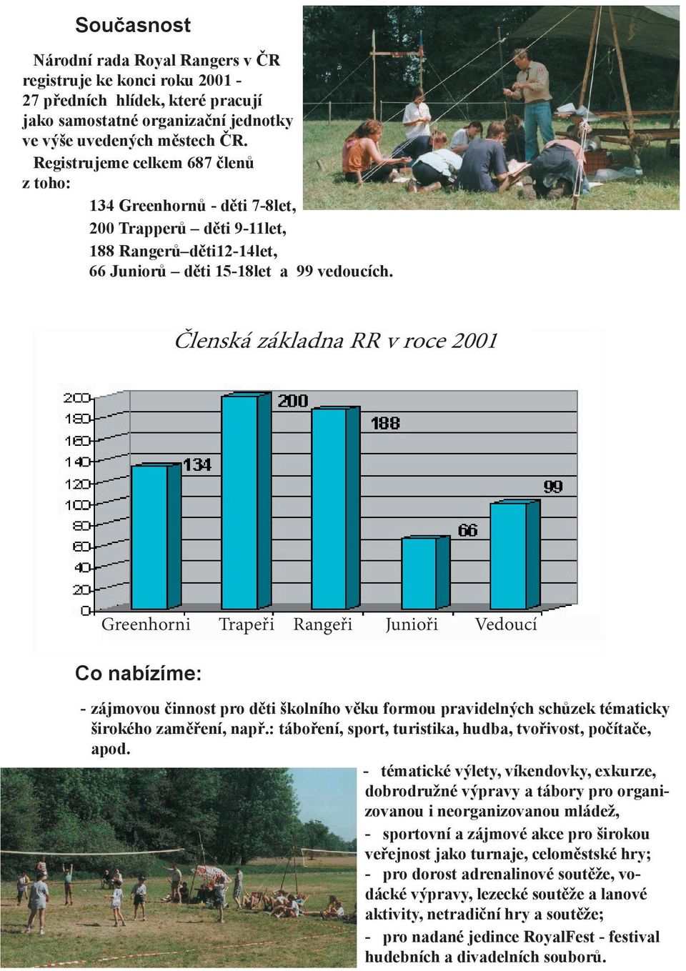 Členská základna RR v roce 2001 Greenhorni Trapeři Rangeři Junioři Vedoucí Co nabízíme: - zájmovou činnost pro děti školního věku formou pravidelných schůzek tématicky širokého zaměření, např.
