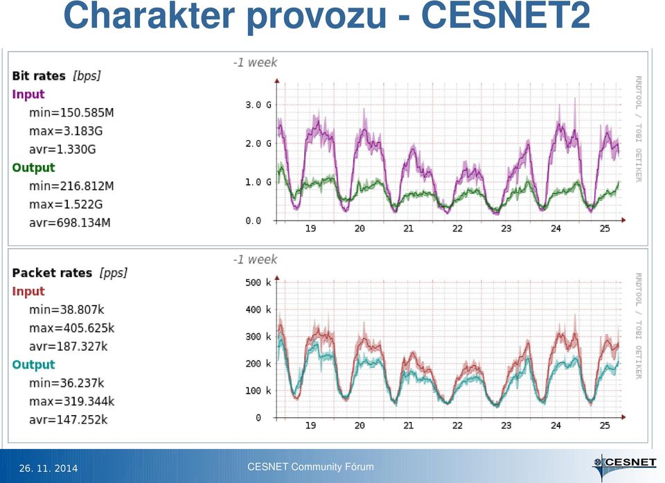 CESNET2