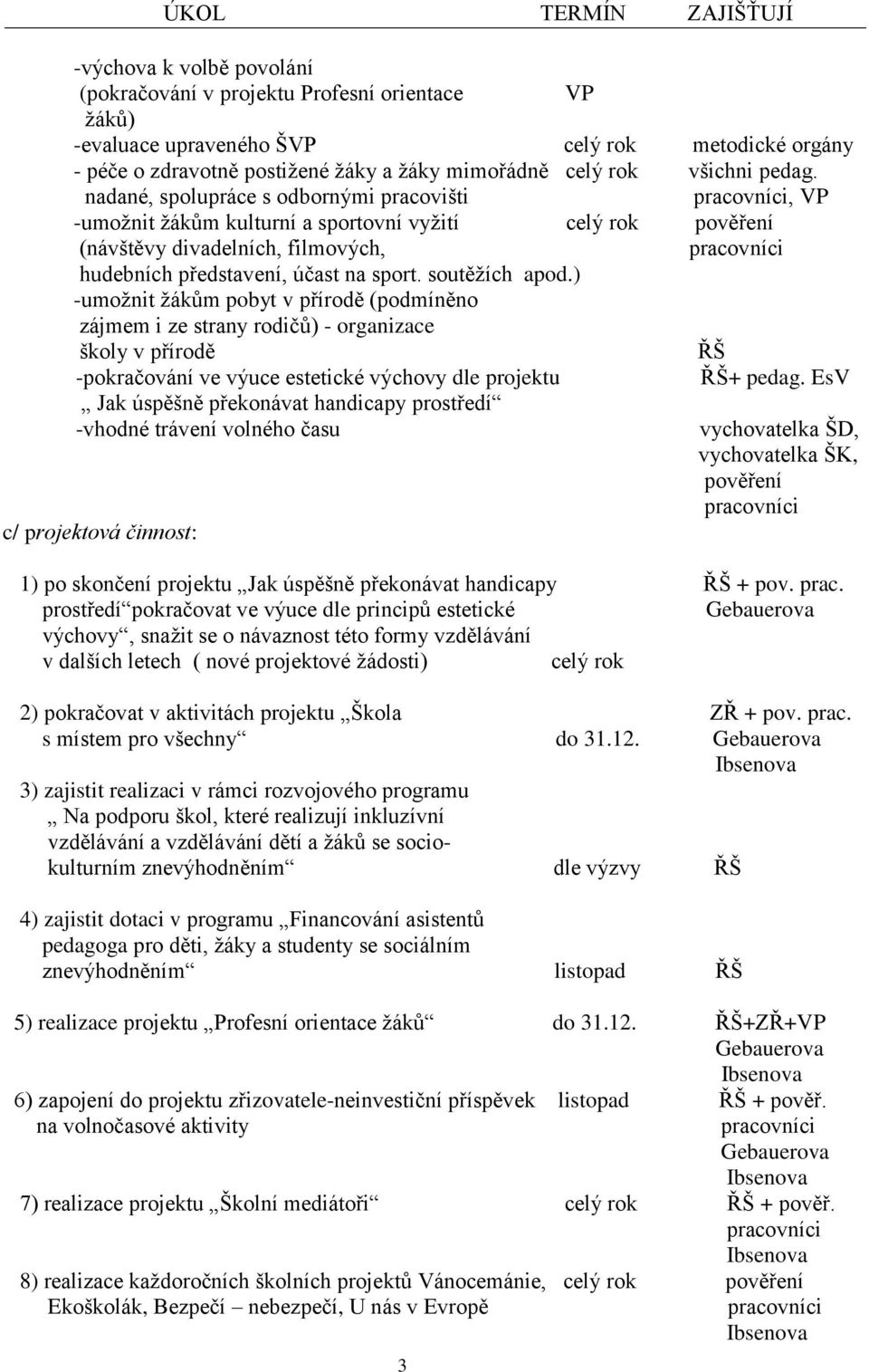 soutěžích apod.) -umožnit žákům pobyt v přírodě (podmíněno zájmem i ze strany rodičů) - organizace školy v přírodě ŘŠ -pokračování ve výuce estetické výchovy dle projektu ŘŠ+ pedag.