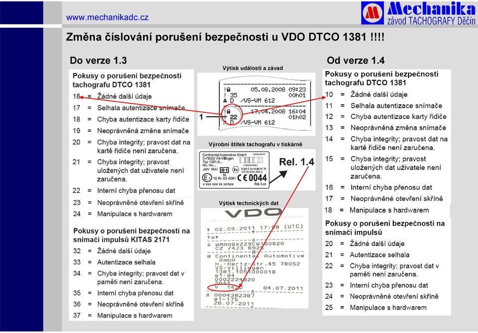 4 Výtisk událostí a závad Výrobní štítek