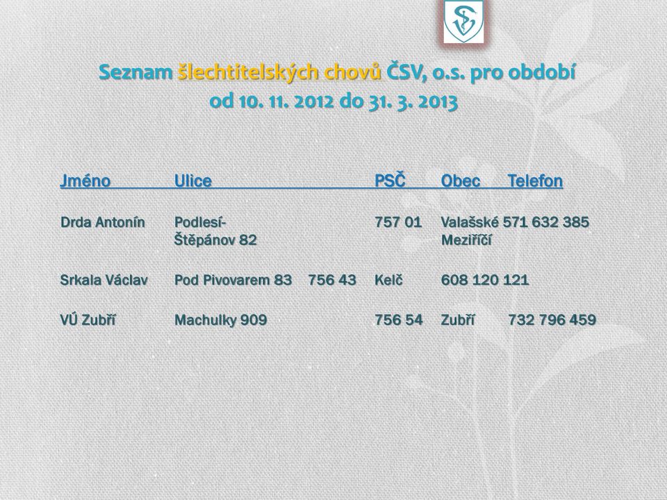 . 3. 2013 Jméno Ulice PSČ Obec Drda Antonín PodlesíŠtěpánov 82 757 01