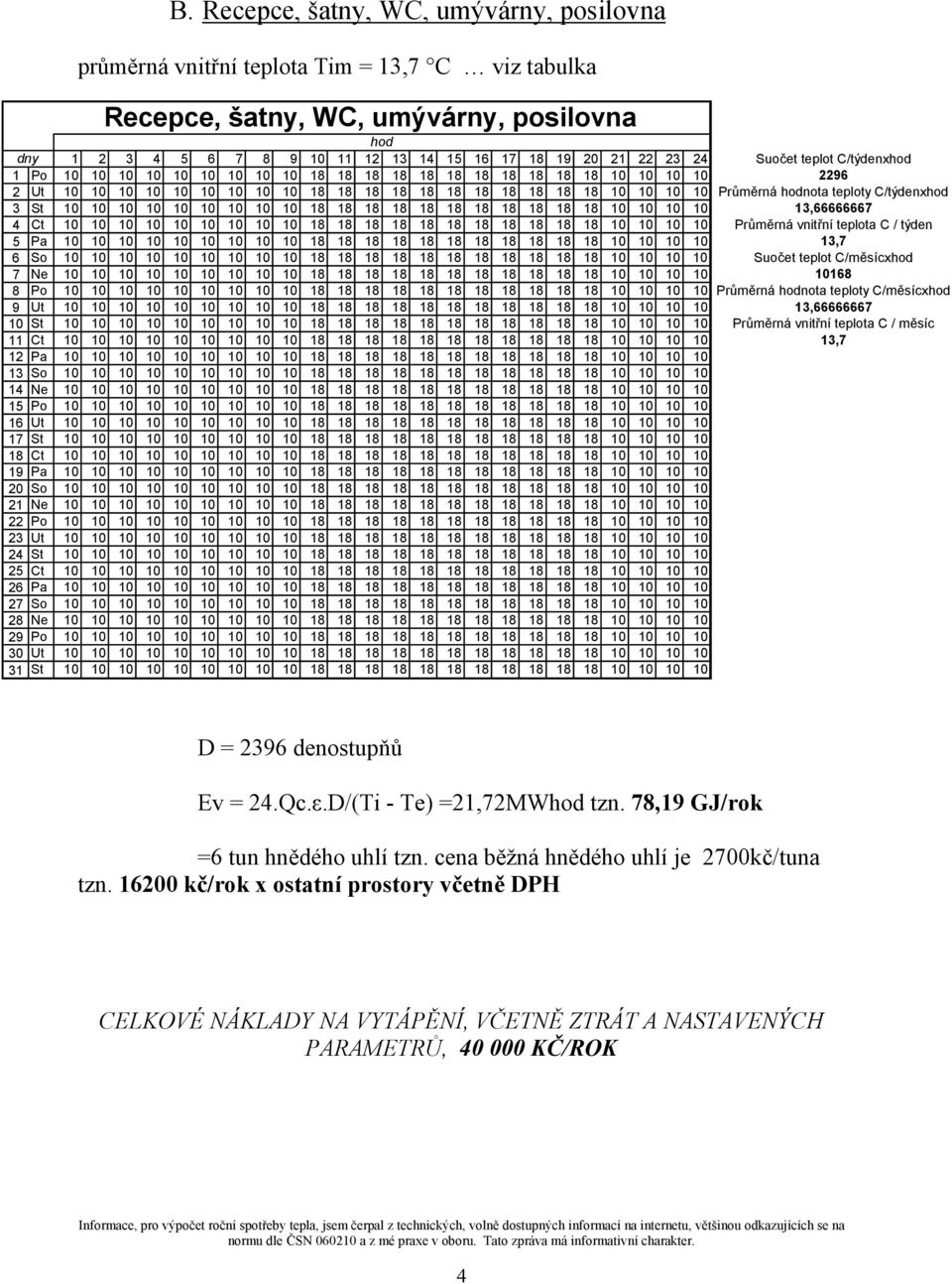 hodnota teploty C/týdenxhod 3 St 10 10 10 10 10 10 10 10 10 18 18 18 18 18 18 18 18 18 18 18 10 10 10 10 13,66666667 4 Ct 10 10 10 10 10 10 10 10 10 18 18 18 18 18 18 18 18 18 18 18 10 10 10 10