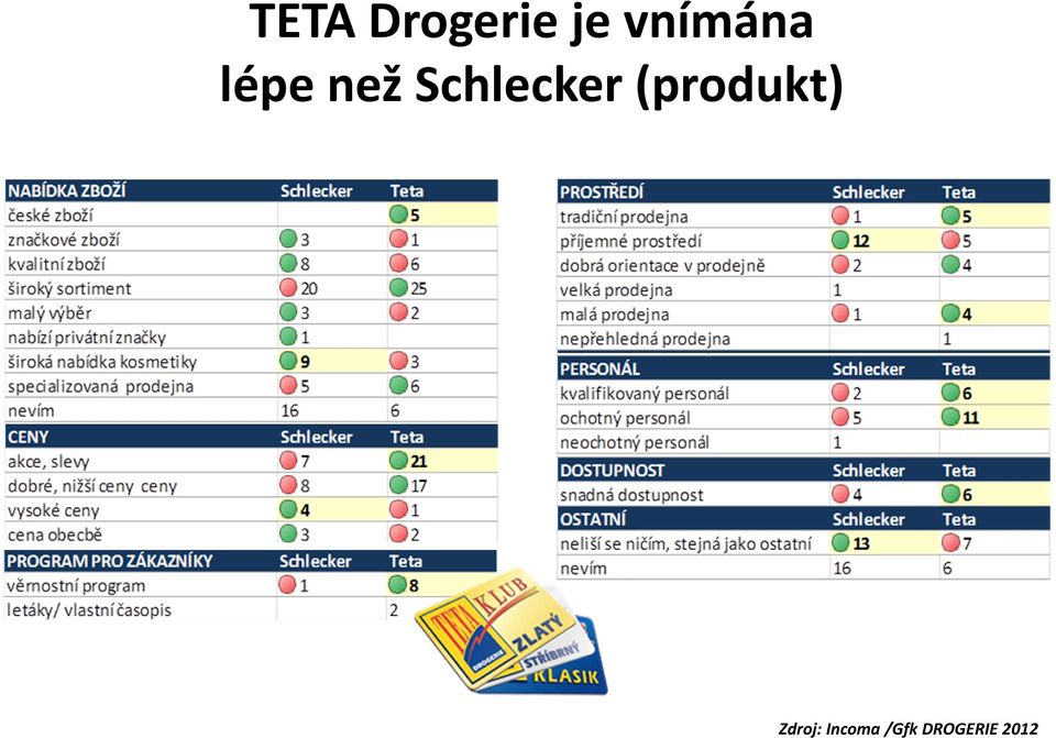 Schlecker(produkt)