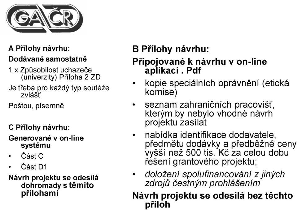 Pdf kopie speciálních oprávnění (etická komise) seznam zahraničních pracovišť, kterým by nebylo vhodné návrh projektu zasílat nabídka identifikace dodavatele, předmětu