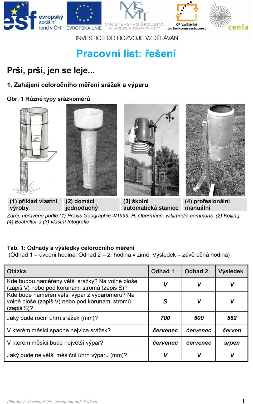 Obermann, wikimedia commons: (2) Kolling, (4) Bocholter a (3) vlastní fotografie Tab. 1: Odhady a výsledky celoročního měření (Odhad 1 úvodní hodina, Odhad 2 2.