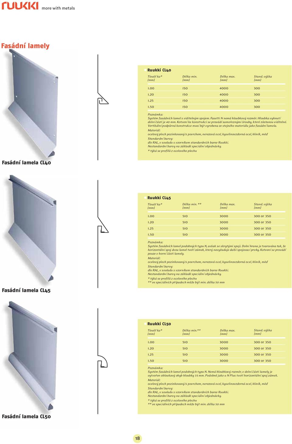 ocelový plech pozinkovaný/s povrchem, nerezová ocel, kyselinovzdorná ocel, hliník, měď Fasádní lamela CL40 Ruukki CL45 ** Stand. výška 1.00 1.20 1.25 1.